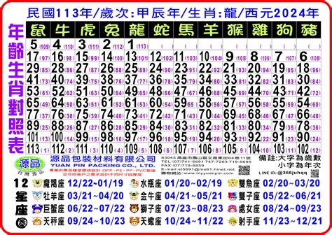 72年次生肖|12生肖對照表最完整版本！告訴你生肖紀年：出生年份。